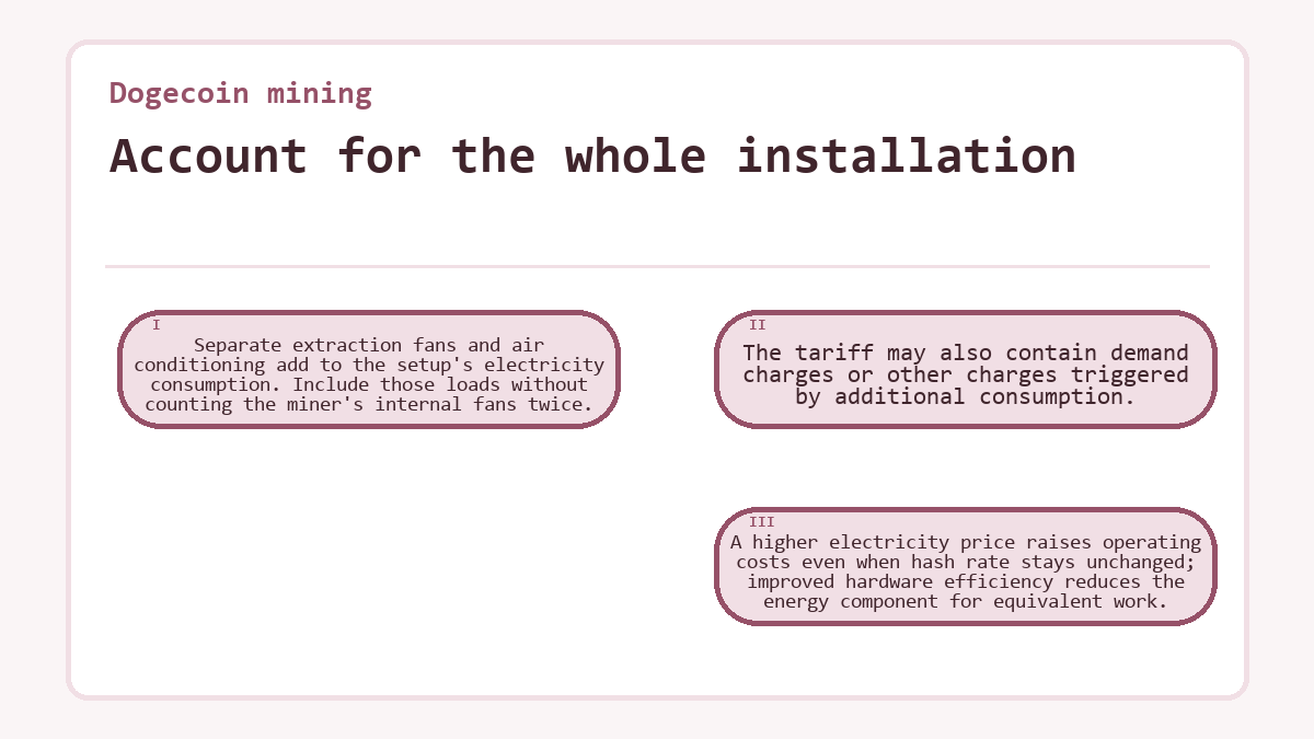 Account for the whole installation: Separate extraction fans and air conditioning add to the setup's electricity consumption. Include those loads without counting the miner's internal fans twice.; The tariff may also contain demand charges or other charges triggered by additional consumption.; A higher electricity price raises operating costs even when hash rate stays unchanged; improved hardware efficiency reduces the energy component for equivalent work.