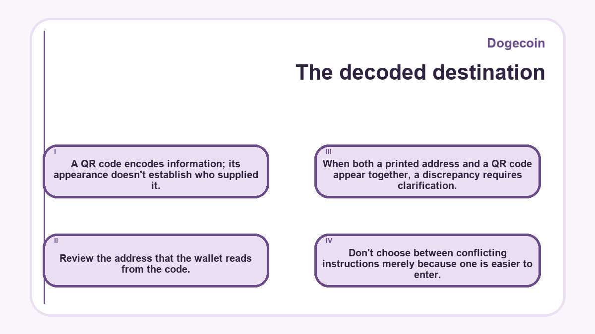 The decoded destination: A QR code encodes information; its appearance doesn't establish who supplied it.; Review the address that the wallet reads from the code.; When both a printed address and a QR code appear together, a discrepancy requires clarification.; Don't choose between conflicting instructions merely because one is easier to enter.